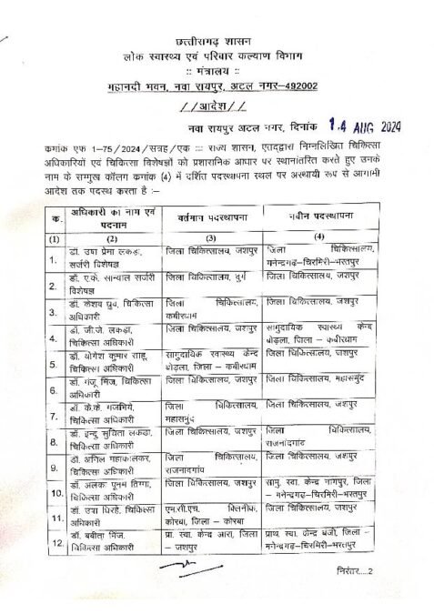 CG Doctor Transfer List: 22 डॉक्टरों की तबादला सूची जारी 1 Transfer 22 Doctor s page 001