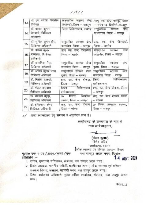 CG Doctor Transfer List: 22 डॉक्टरों की तबादला सूची जारी 2 Transfer 22 Doctor s page 002