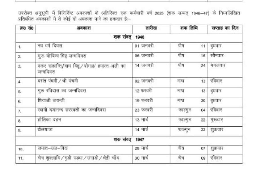 Holidays Calendar 2025: अगले साल दिल्ली के ऑफिसों में रहेगी इतनी छुट्टी, ये है पूरी लिस्ट 1 image 1