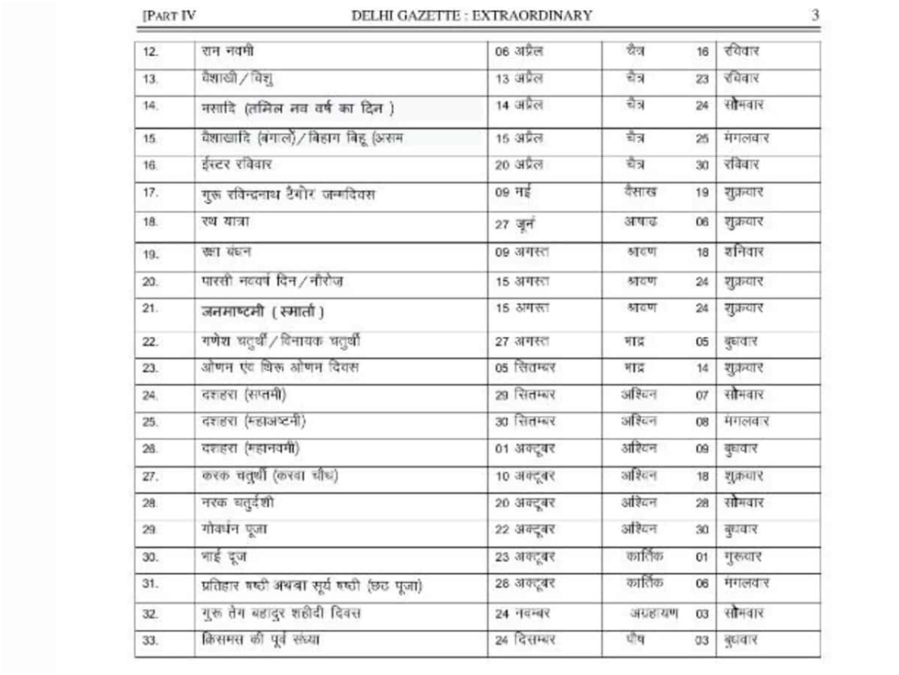 Holidays Calendar 2025: अगले साल दिल्ली के ऑफिसों में रहेगी इतनी छुट्टी, ये है पूरी लिस्ट 2 image 3