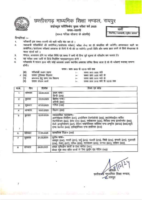 छत्तीसगढ़ : 10वीं और 12वीं परीक्षा की समय सारिणी घोषित, इस दिन से होंगी परीक्षाएं 1 image