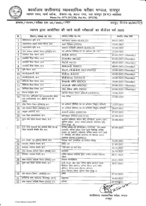 CG Vyapam Exam Schedule 2025 छत्तीसगढ़ व्यापम ने जारी किया साल 2025 के लिए एग्जाम शेड्यूल 1 Vyapam Exam calender 2025 page 0001