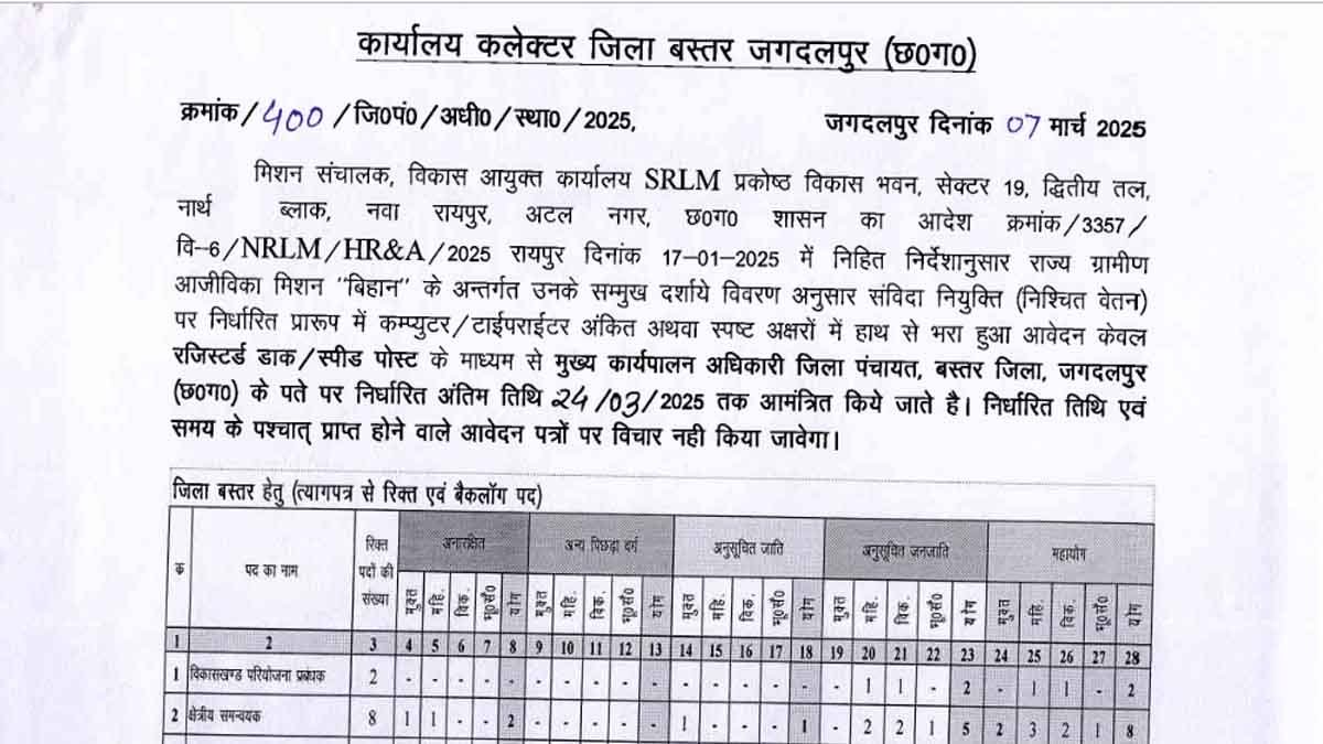 ZILA PANCHAYAT Bastar Bharti 2025