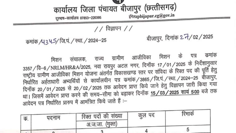 Zila Panchayat Bijapur recruitment 2025