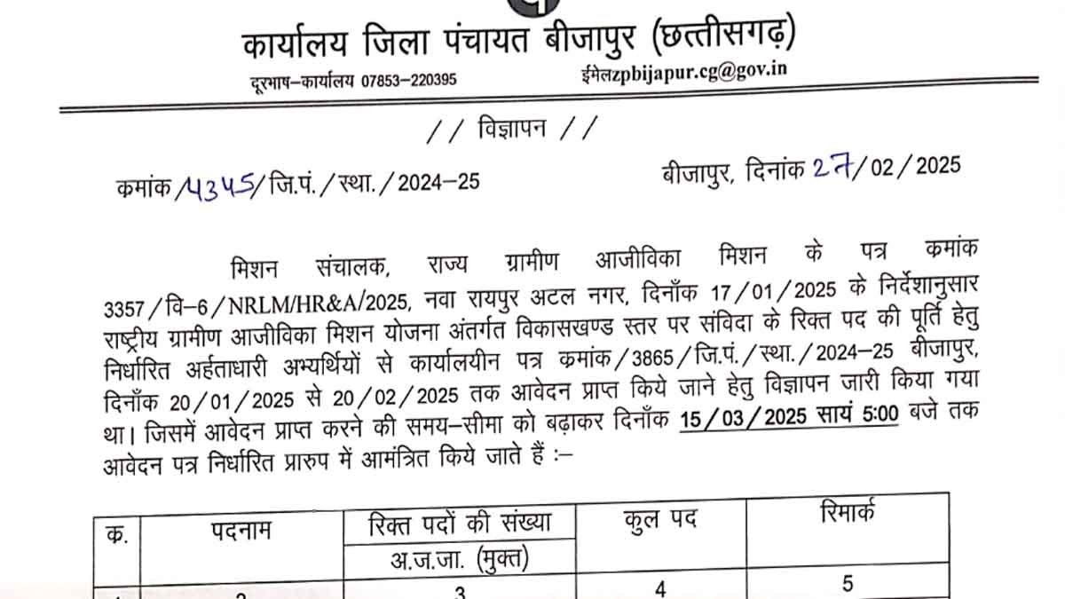 Zila Panchayat Bijapur recruitment 2025