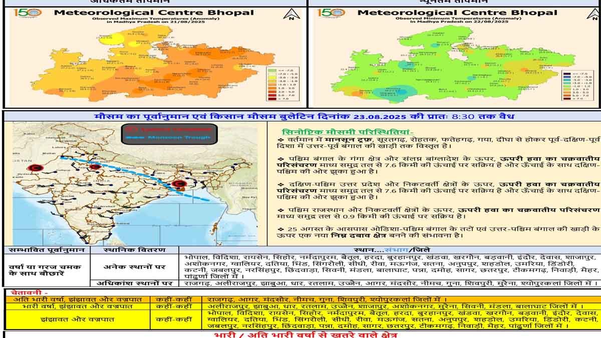 Madhya Pradesh Weather