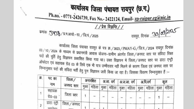 Zila Panchayat Recruitment 2025