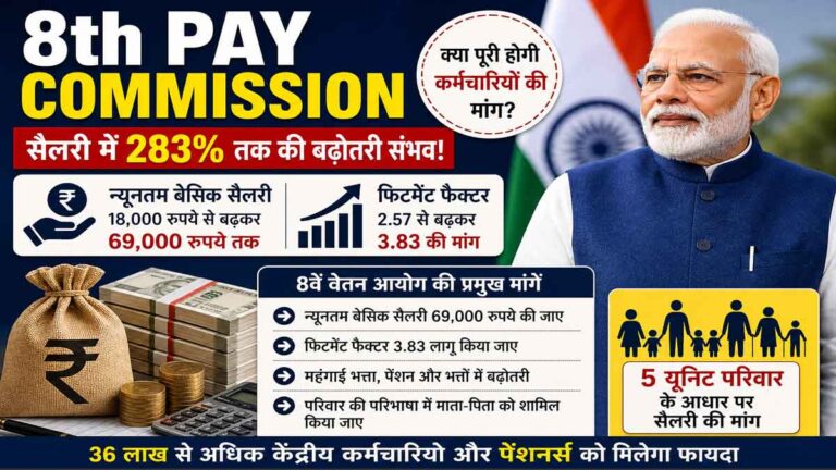 8th Pay Commission Update 2026: जानिए 3.83 फिटमेंट फैक्टर से कितना बढ़ सकता है वेतन और पेंशन?, क्या होगी न्यूनतम सैलरी?