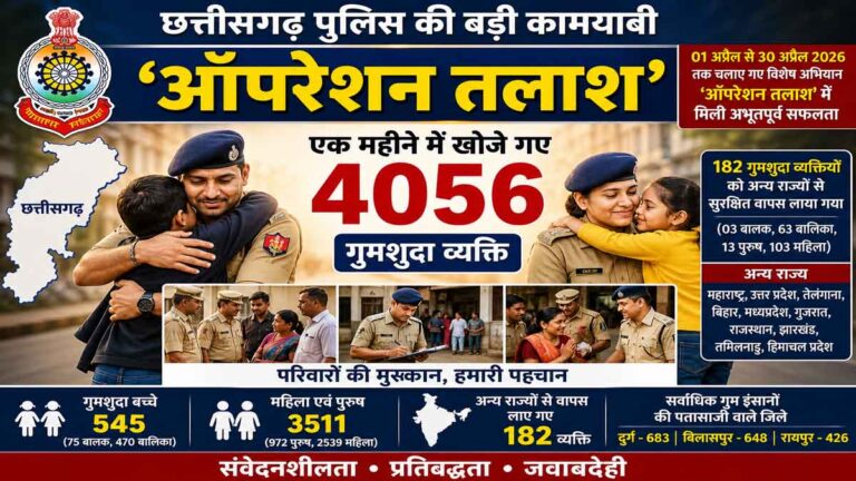 ऑपरेशन तलाश 2026: 545 बच्चों समेत 4056 गुमशुदा लोगों को खोजने में छत्तीसगढ़ पुलिस को बड़ी सफलता