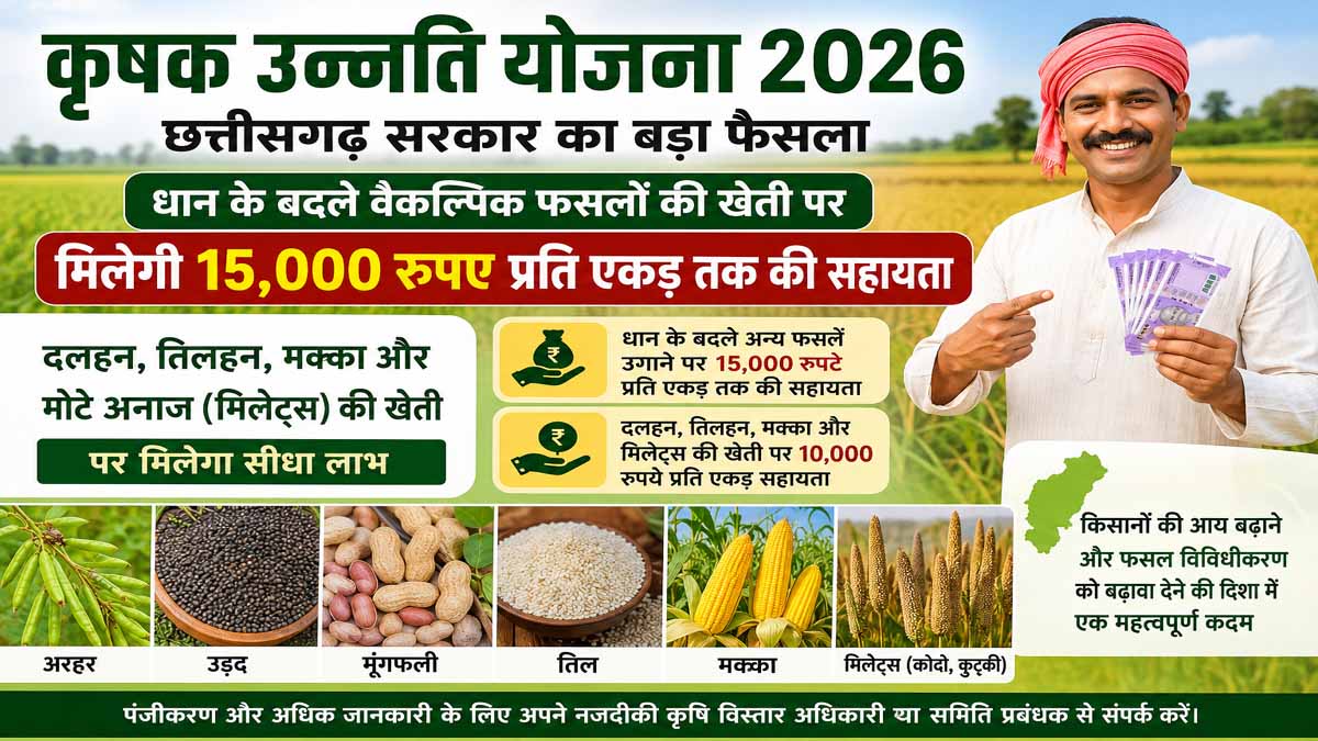 Krishak Unnati Yojana