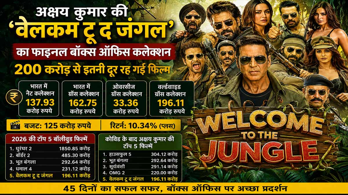Welcome To The Jungle Box Office Collection