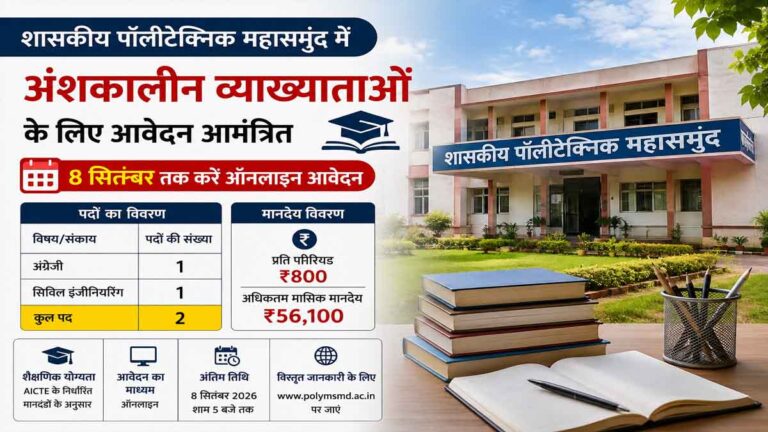 शासकीय पॉलीटेक्निक महासमुंद में अंशकालीन व्याख्याता के पदों पर भर्ती, 8 सितंबर तक करें ऑनलाइन आवेदन