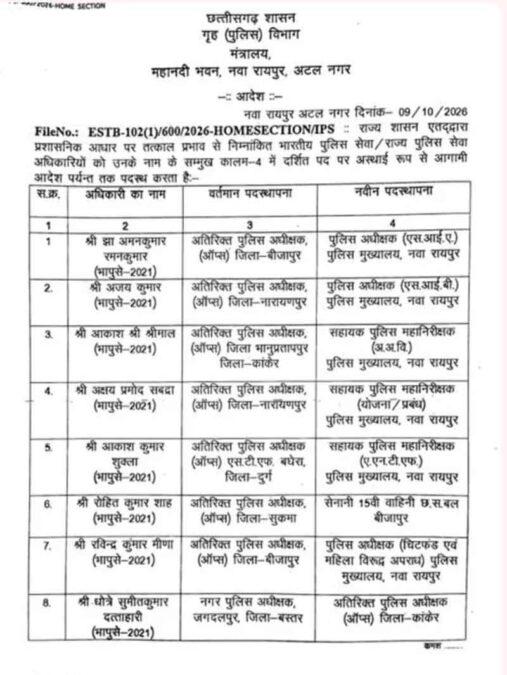 छत्तीसगढ़ पुलिस विभाग में तबादले, 18 IPS अधिकारियों को मिली नवीन पदस्थापना, देखें लिस्ट 1 CG Police Transfer list 02