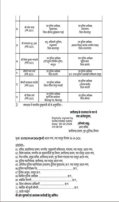 CG Police Transfer: छत्तीसगढ़ पुलिस विभाग में बड़ा फेरबदल, ASP-DSP स्तर के 33 अधिकारियों के तबादले, देखें पूरी ट्रांसफर लिस्ट 3 CG Police Transfer list 03 1