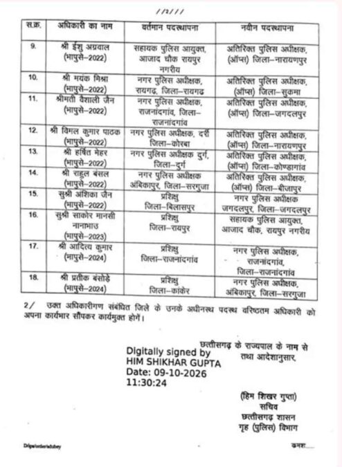 छत्तीसगढ़ पुलिस विभाग में तबादले, 18 IPS अधिकारियों को मिली नवीन पदस्थापना, देखें लिस्ट 2 CG Police Transfer list 03