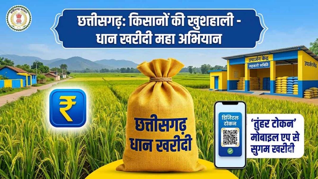 Chattisgarh Dhan Kharidi 2026-27 Chattisgarh Dhan Kharidi 2026-27