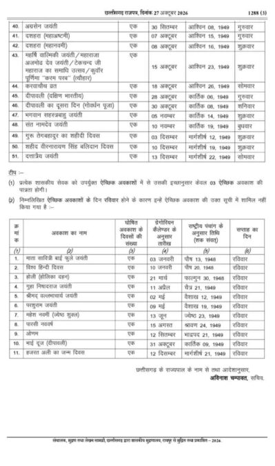 Chhattisgarh Public Holiday List