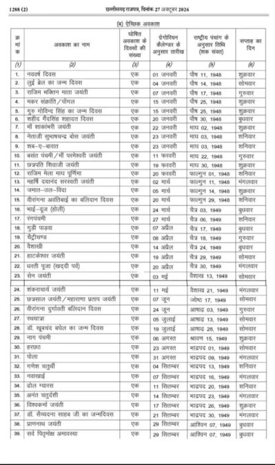 Chhattisgarh Public Holiday List