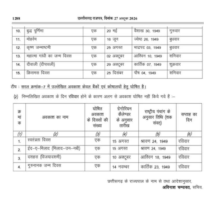 Chhattisgarh Public Holiday List
