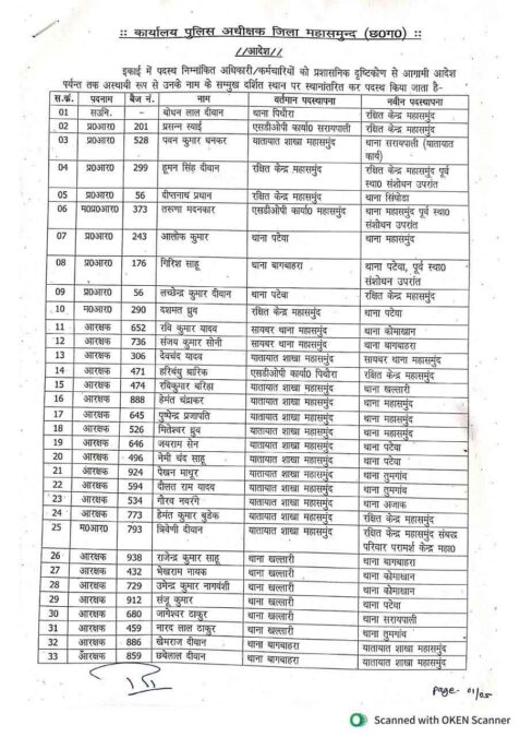महासमुंद पुलिस विभाग में बड़े पैमाने पर हुए तबादले, देखें सूची 1 Mahasamund Police Transfer list