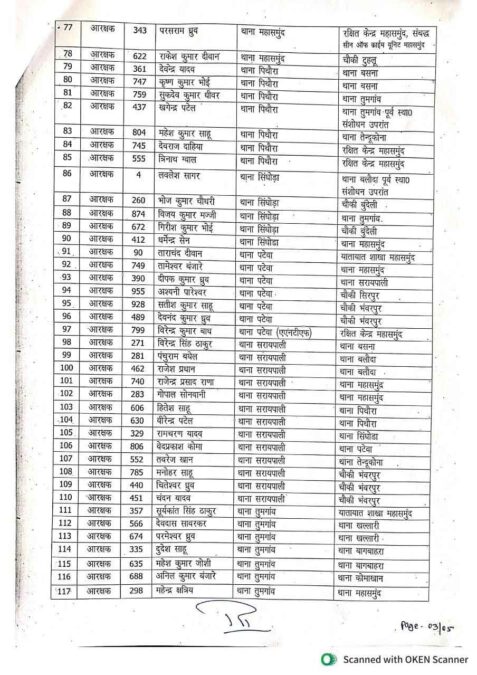 महासमुंद पुलिस विभाग में बड़े पैमाने पर हुए तबादले, देखें सूची 3 Mahasamund Police Transfer list