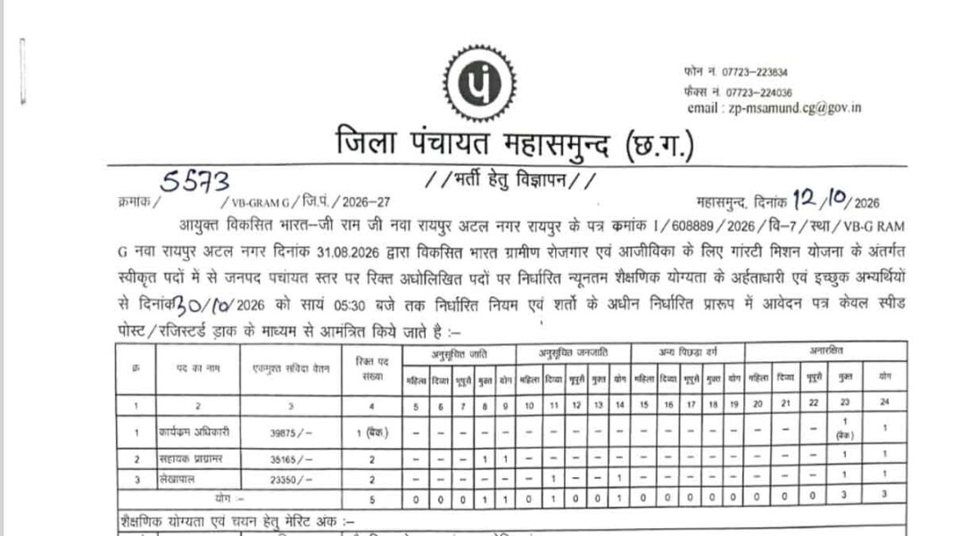 Zila Panchayat Mahasamund Recruitment Zila Panchayat Mahasamund Recruitment